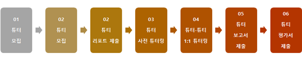 운영방법