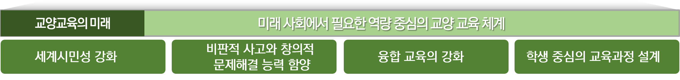 교양교육의 미래